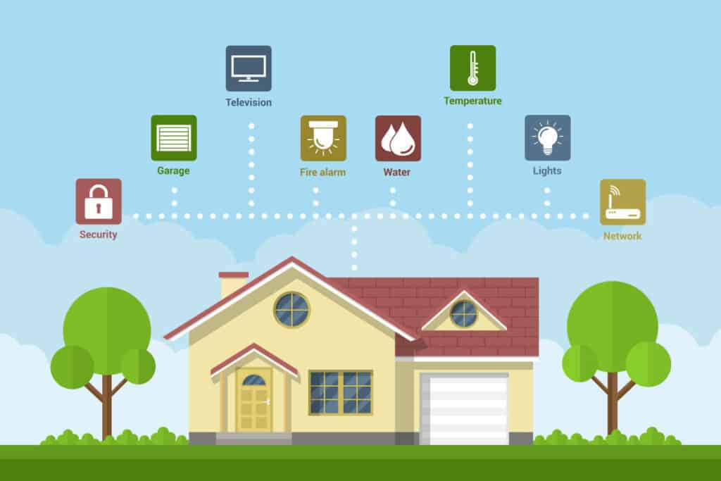 Plan your smart home automation setup with ease! This image shows a graphic illustration of a home along with icons highlighting the many areas of a home that can be automated.